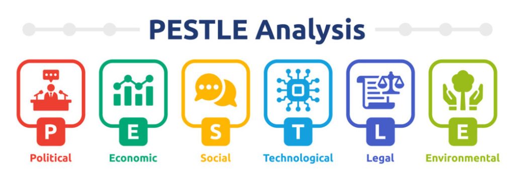 Analisis PESTLE: Definisi Dan Serta Komponen Pentingnya