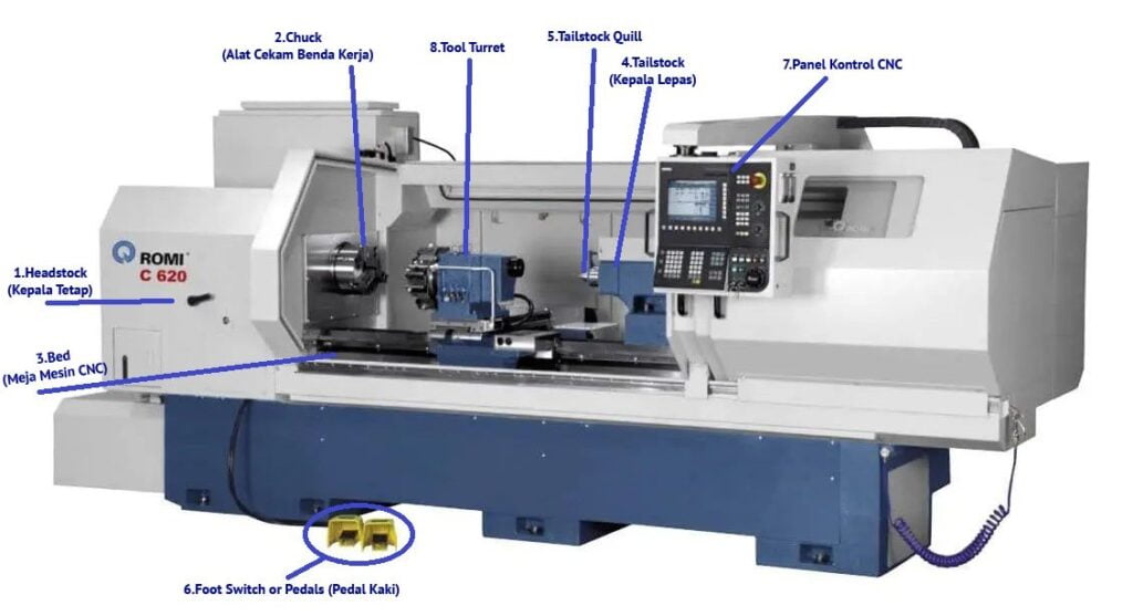 Computer Numerical Control (CNC): Definisi Dan Keuntungannya